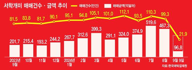 (그래픽=이데일리 김일환 기자)