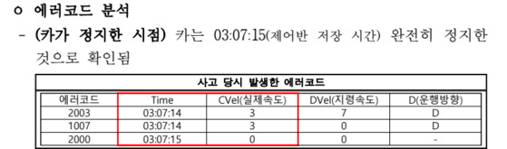 승강기가 완전히 정지한 시간을 나타내는 '에러코드' 3개