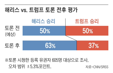 그래픽=정인성