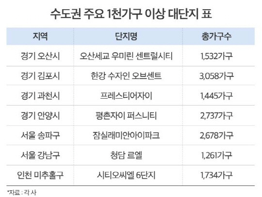 부동산인포 제공