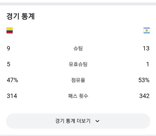 아르헨티나 축구 근황