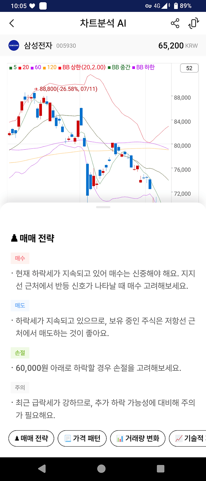 nh투자증권에서 새로생긴 차트분석 AI