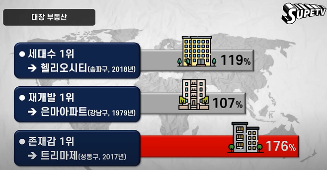 image.png 부동산 레버리지 vs 미국주식, 지금 어디에 투자해야 할까?