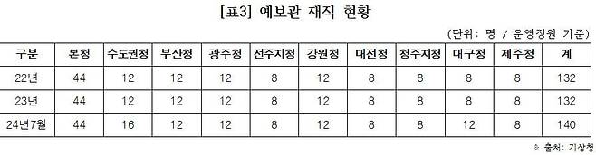 출처=김소희 국민의힘 의원실