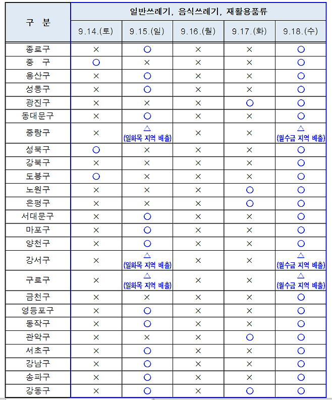 서울 자치구별 생활쓰레기 배출일 (자료 : 서울시)