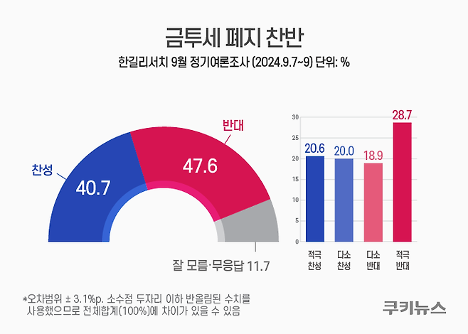 그래픽=윤기만 디자이너