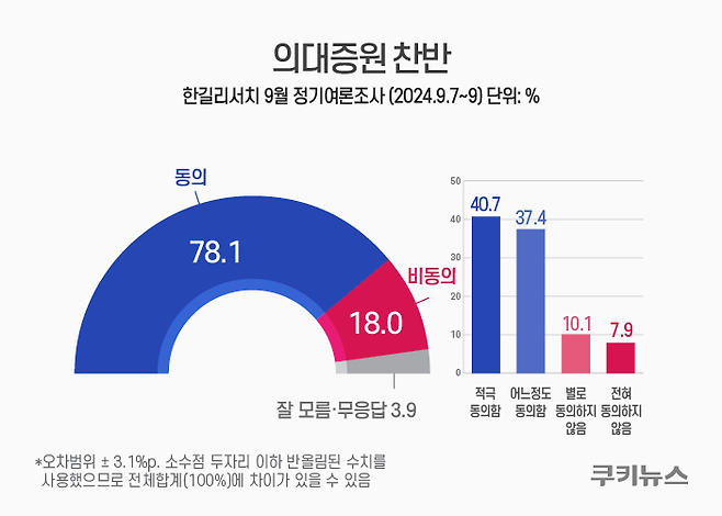 그래픽=윤기만 디자이너