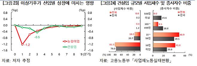 한국은행 전북본부 제공