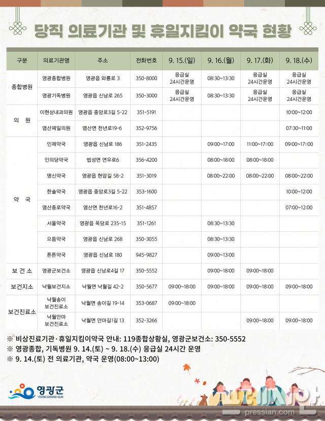 ▲추석연휴 영광군 당직의료기관ⓒ영광군