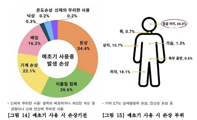 [질병관리청 제공]