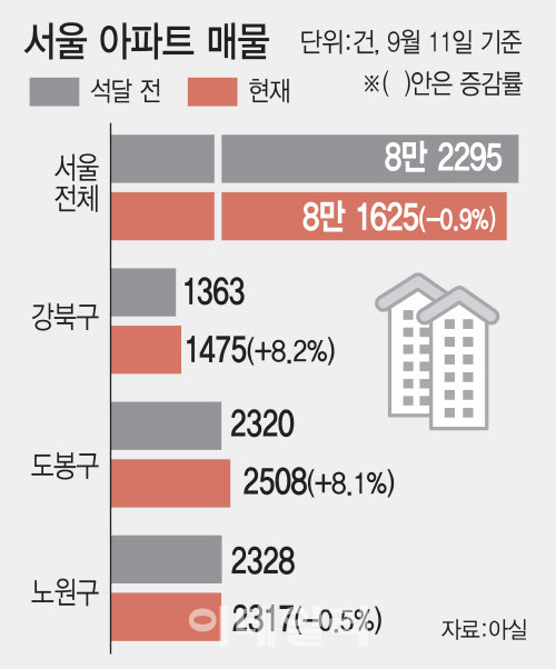 (그래픽=김일환 기자)