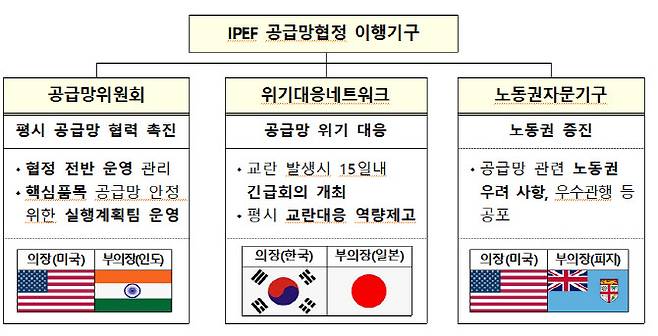 (자료=산업부)