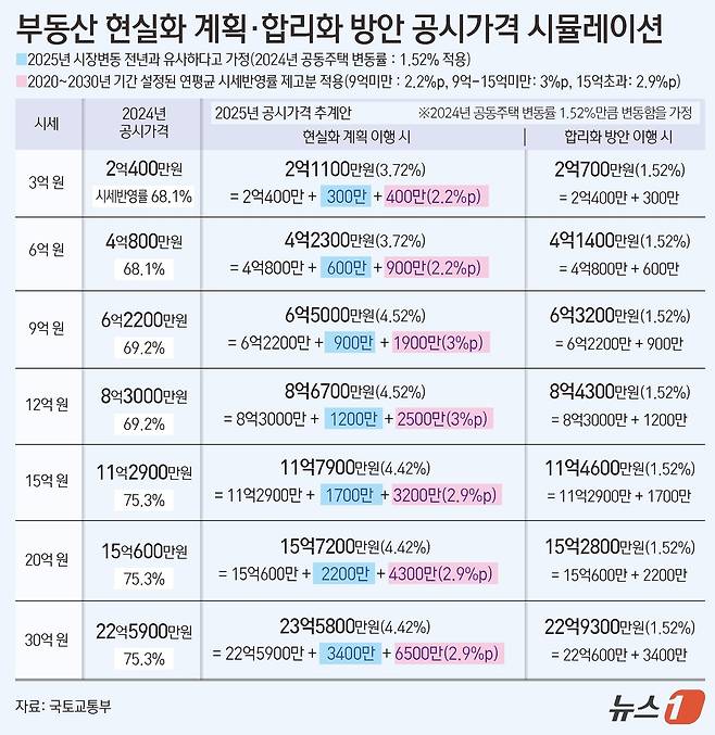 ⓒ News1 김초희 디자이너