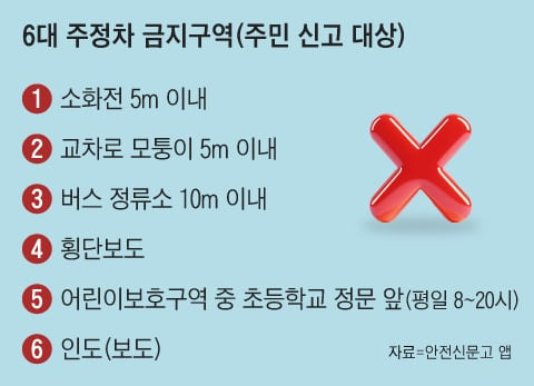 그래픽=조선디자인랩 한유진