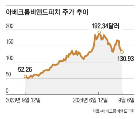 그래픽=김의균