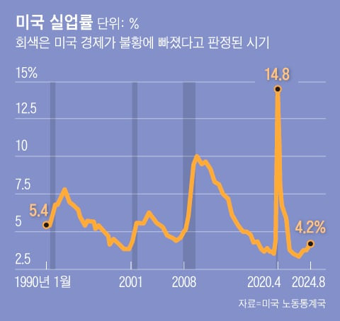 그래픽=김의균