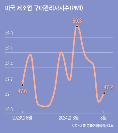 그래픽=백형선