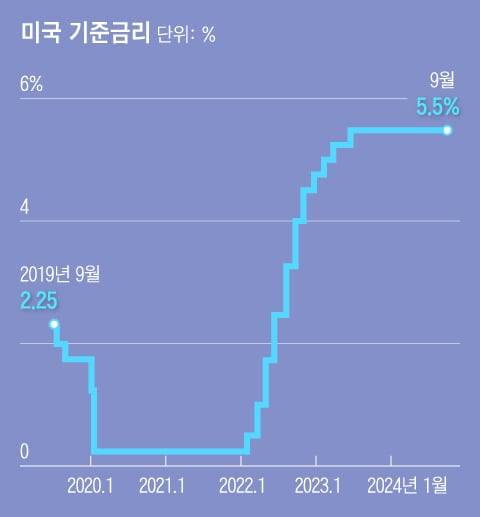 그래픽=백형선