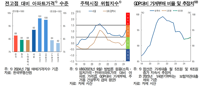 한국은행 제공.