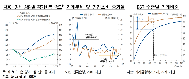 한국은행 제공.