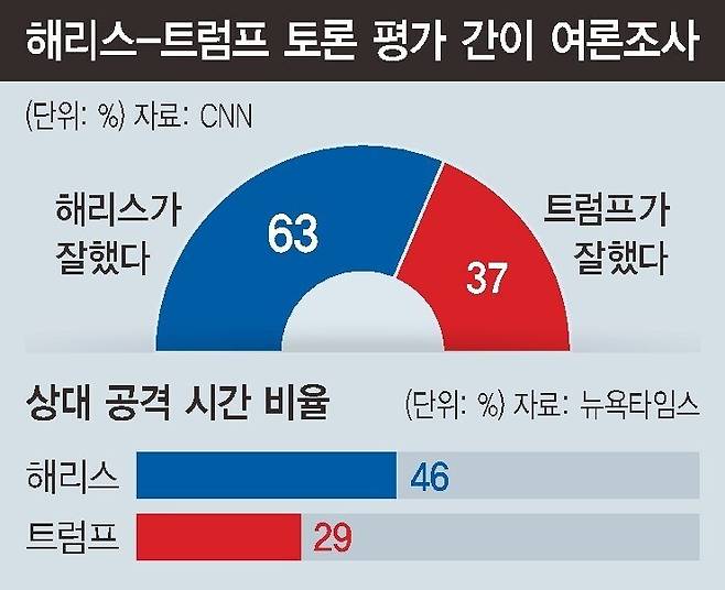 한겨레 1면 그래픽