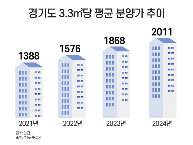 사진=부동산인포