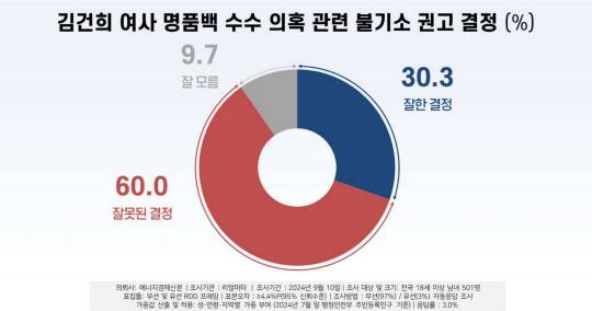 리얼미터 제공