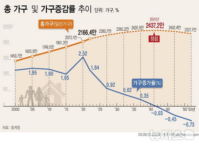 [서울=뉴시스]