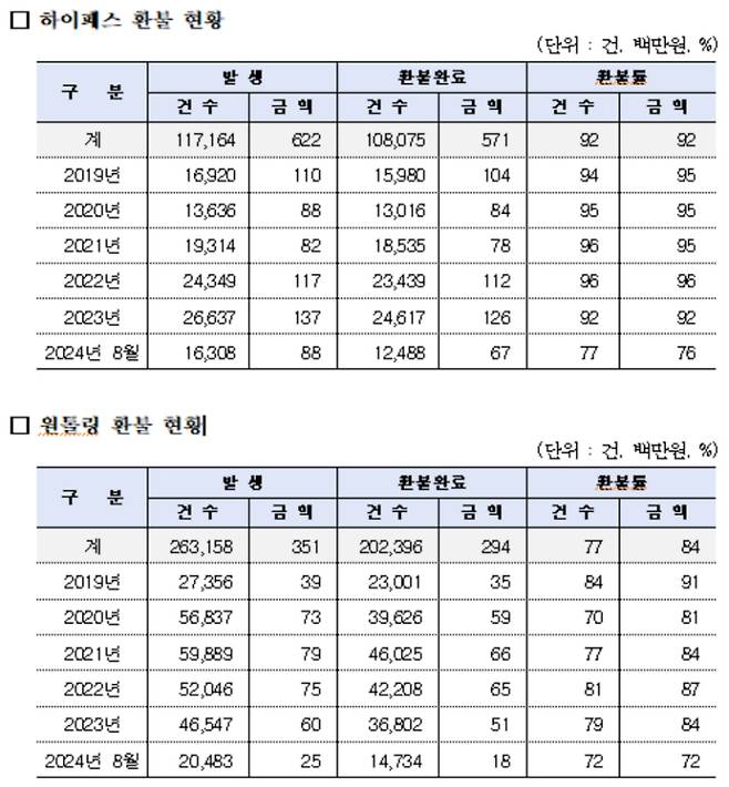 더불어민주당 전용기 의원실 제공