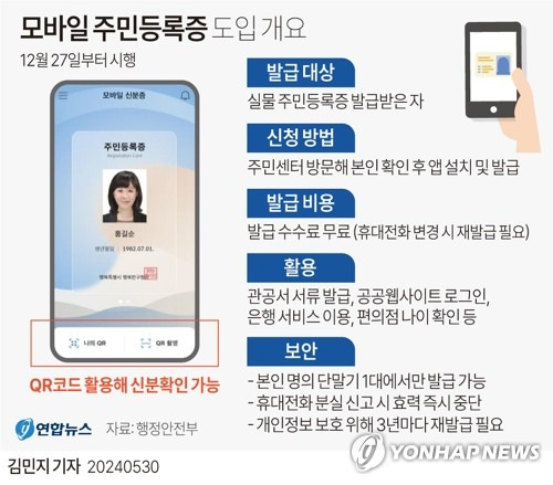 [그래픽] 모바일 주민등록증 도입 개요 (서울=연합뉴스) 김민지 기자