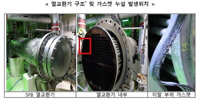 열교환기 구조와 개스킷 누설 발생위치 [원자력안전위원회 제공. 재판매 및 DB 금지]