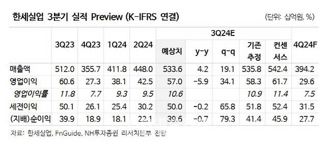 (사진=NH투자증권)