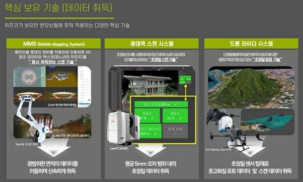 지난 3년 간 국가유산청과 위프코가 3D 에셋 사업을 시행했다. 위프코는 3D 스캔과 데이터 분석 및 에셋화 최첨단 IT 기술을 보유한 기업이다.