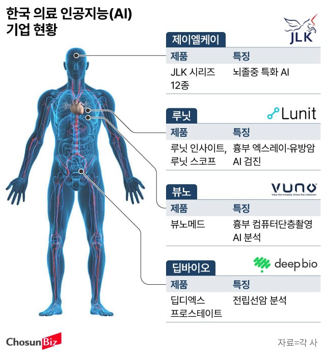 그래픽=손민균