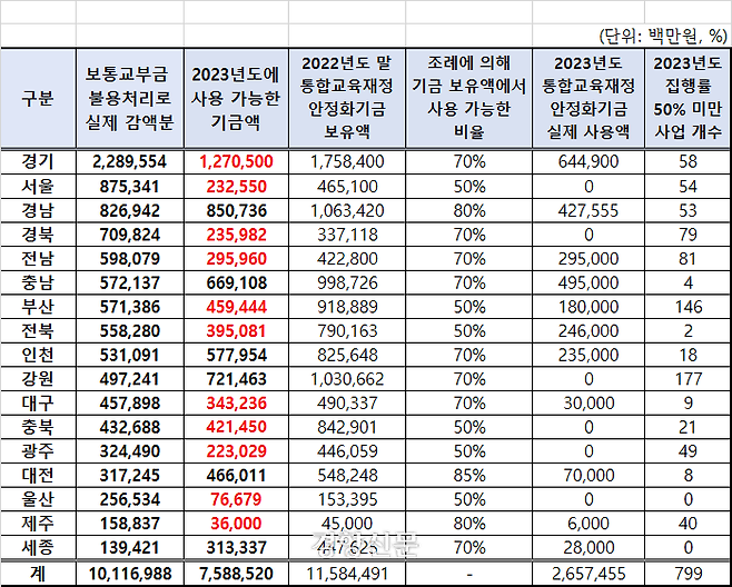 신영대 더불어민주당 의원실 제공.