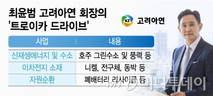 최윤범 고려아연 회장의 '트로이카 드라이브'/그래픽=조수아