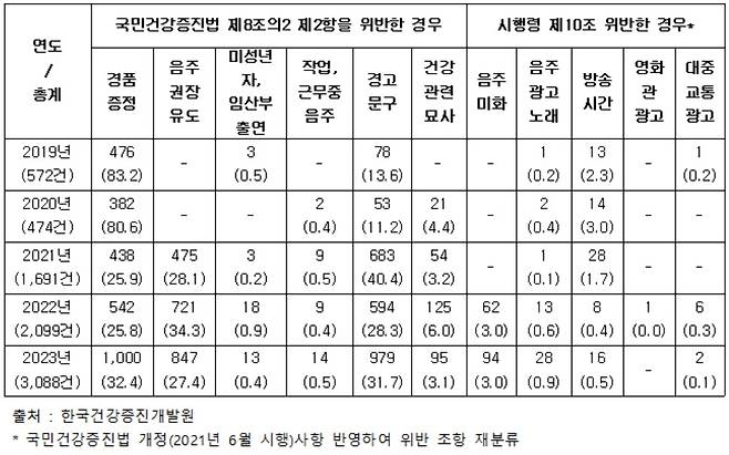 [김남희 의원실 제공]