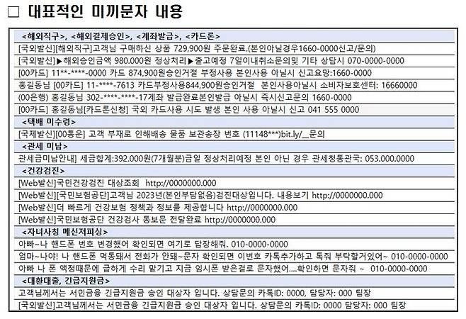 금융사기의 대표적인 미끼문자 내용 [경찰청 제공. 재판매 및 DB 금지]