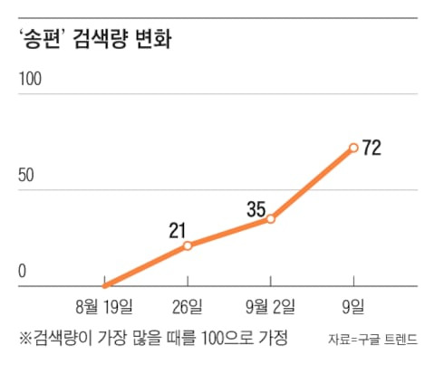 그래픽=송윤혜