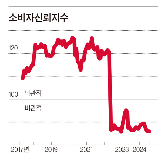 그래픽=이윤채 lee.yoonchae@joongang.co.kr