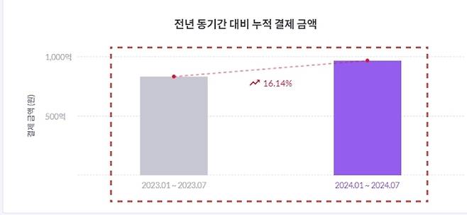 모바일인덱스 INSIGHT 자료.