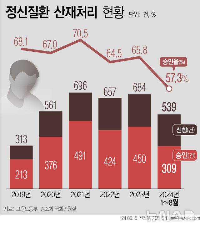[서울=뉴시스]