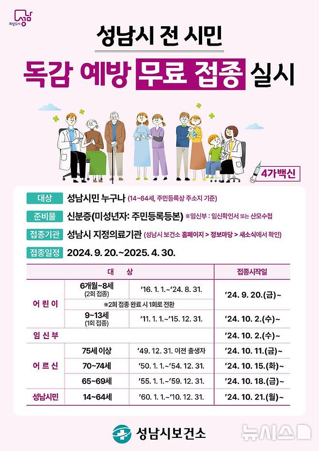 [성남=뉴시스] 성남시 모든 시민 독감 백신 무료 접종 일정 안내문 (사진=성남시 제공)