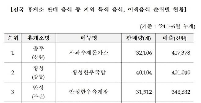 민홍철 더불어민주당 의원실 제공