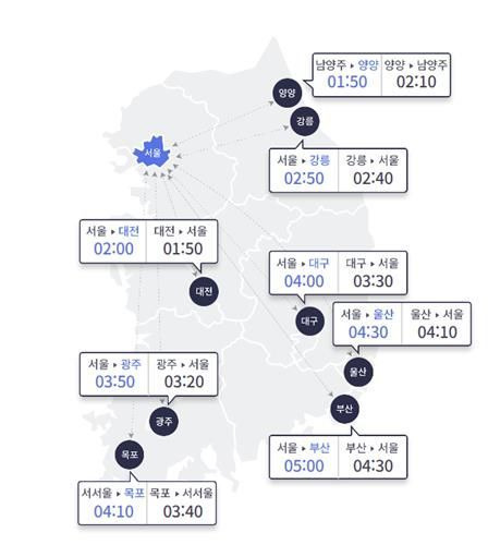 15일 오후 5시 기준 주요 도시간 예상 소요시간 [이미지출처=한국도로공사 홈페이지 캡처]