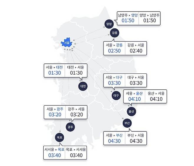 ⓒ한국도로공사