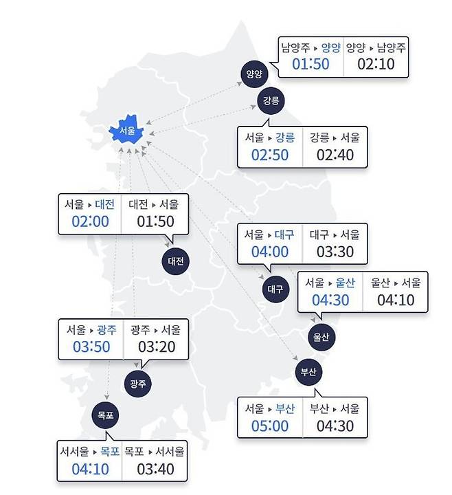 15일 오후 5시 기준 주요 도시간 예상 소요시간. 한국도로공사 제공