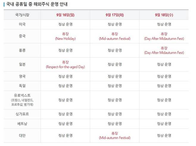 해외주식 운영 안내. 삼성증권 홈페이지 갈무리