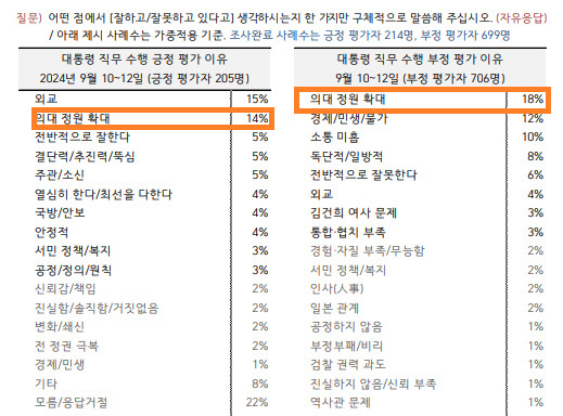 자료=한국갤럽 제공