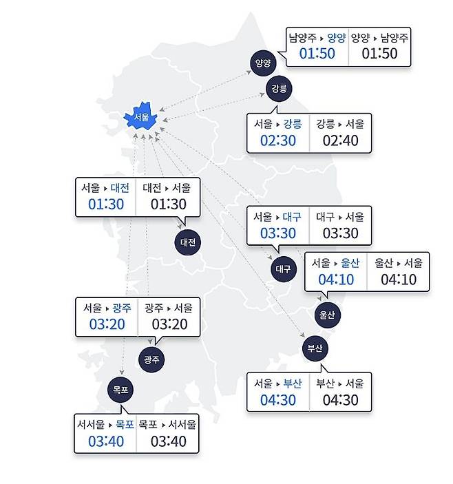 ⓒ한국도로공사